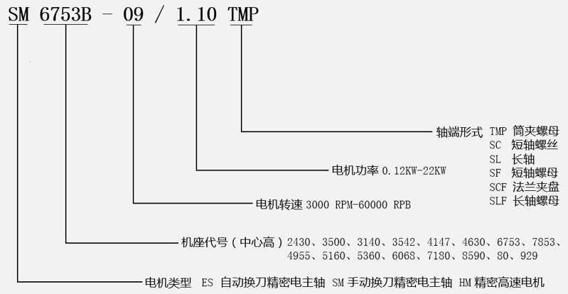 法蘭安裝型號(hào)